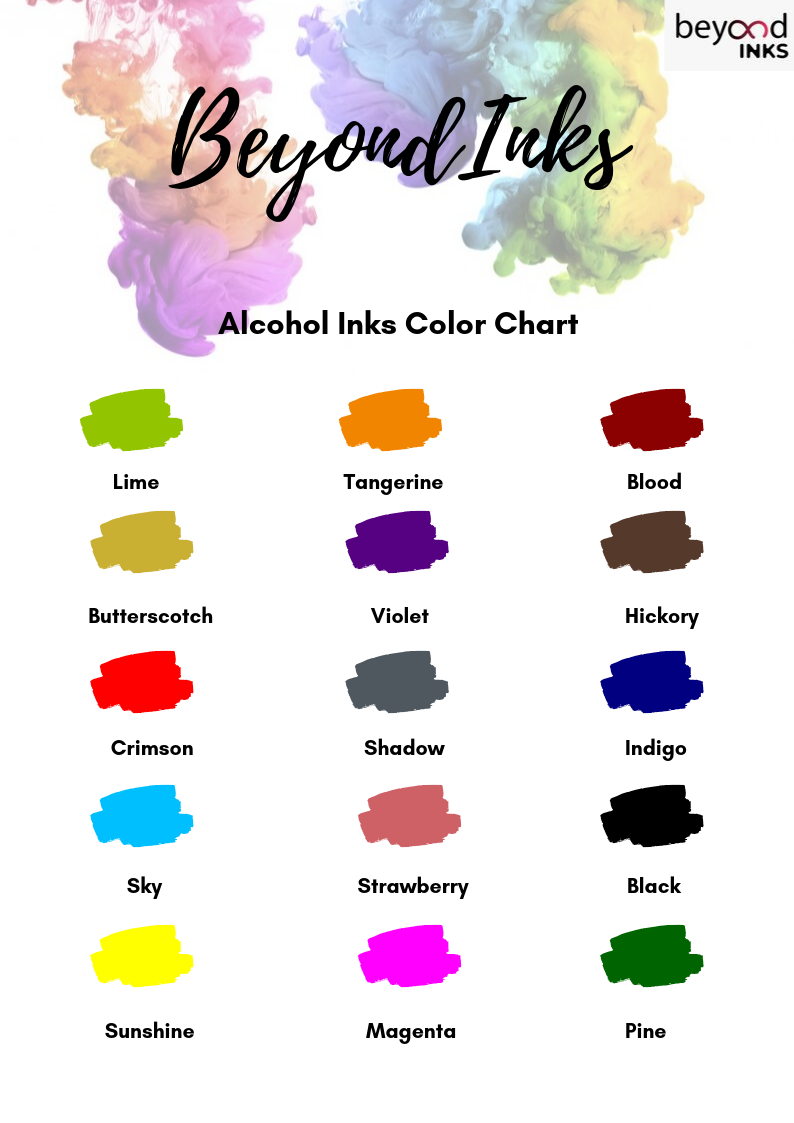 Alcohol Ink Pack #4 (Keto Version) - Sky, Strawberry & Jet Black